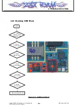 Предварительный просмотр 154 страницы LG KT520 Service Manual