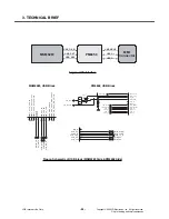 Preview for 53 page of LG KT610 Service Manual