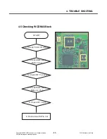 Preview for 94 page of LG KT610 Service Manual