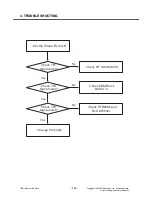 Preview for 111 page of LG KT610 Service Manual