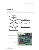 Preview for 114 page of LG KT610 Service Manual