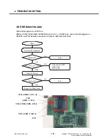 Preview for 115 page of LG KT610 Service Manual