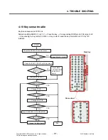 Preview for 116 page of LG KT610 Service Manual