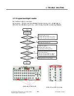 Preview for 118 page of LG KT610 Service Manual