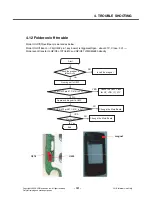 Preview for 120 page of LG KT610 Service Manual