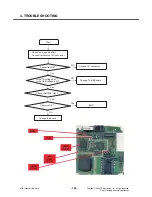 Preview for 125 page of LG KT610 Service Manual