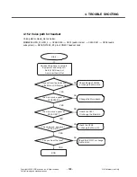 Preview for 128 page of LG KT610 Service Manual