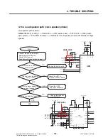 Preview for 132 page of LG KT610 Service Manual