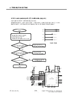 Preview for 133 page of LG KT610 Service Manual