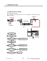 Preview for 135 page of LG KT610 Service Manual