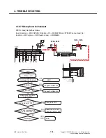 Preview for 137 page of LG KT610 Service Manual