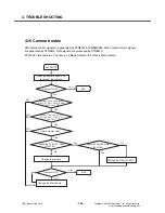 Preview for 139 page of LG KT610 Service Manual