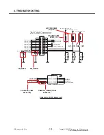 Preview for 141 page of LG KT610 Service Manual