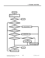 Preview for 142 page of LG KT610 Service Manual