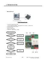 Preview for 149 page of LG KT610 Service Manual