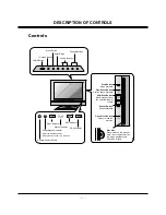 Предварительный просмотр 5 страницы LG KU-17WDVD Service Manual