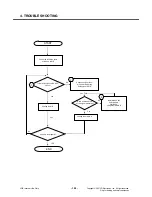 Preview for 103 page of LG KU580 Service Manual