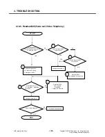 Preview for 107 page of LG KU580 Service Manual