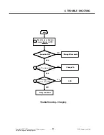 Preview for 110 page of LG KU580 Service Manual