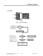 Preview for 120 page of LG KU580 Service Manual