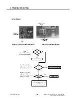 Preview for 121 page of LG KU580 Service Manual