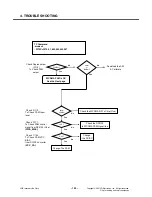 Preview for 141 page of LG KU580 Service Manual