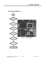 Preview for 144 page of LG KU580 Service Manual