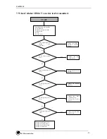 Preview for 39 page of LG KV230 Service Manual