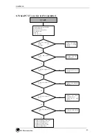 Preview for 40 page of LG KV230 Service Manual