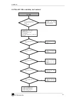 Preview for 42 page of LG KV230 Service Manual