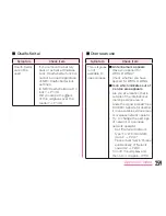 Предварительный просмотр 261 страницы LG L-01J Instruction Manual