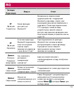 Preview for 121 page of LG L Bello Dual -D335 User Manual