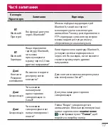 Preview for 245 page of LG L Bello Dual -D335 User Manual