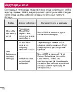 Preview for 368 page of LG L Bello Dual -D335 User Manual