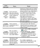 Preview for 379 page of LG L Bello Dual -D335 User Manual