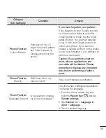 Preview for 91 page of LG L Fino Dual -D295 User Manual