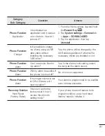 Preview for 93 page of LG L Fino Dual -D295 User Manual