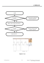 Preview for 25 page of LG L Prime D337 Service Manual