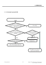 Preview for 27 page of LG L Prime D337 Service Manual