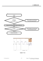 Preview for 37 page of LG L Prime D337 Service Manual