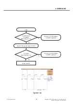 Preview for 62 page of LG L Prime D337 Service Manual