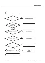 Preview for 77 page of LG L Prime D337 Service Manual