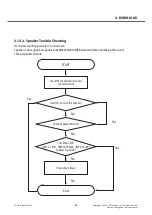 Preview for 84 page of LG L Prime D337 Service Manual