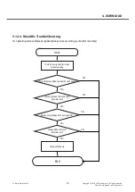 Preview for 90 page of LG L Prime D337 Service Manual