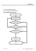 Preview for 94 page of LG L Prime D337 Service Manual