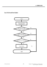 Preview for 96 page of LG L Prime D337 Service Manual