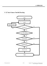 Preview for 102 page of LG L Prime D337 Service Manual