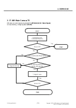 Preview for 106 page of LG L Prime D337 Service Manual