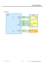 Preview for 136 page of LG L Prime D337 Service Manual