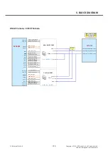 Preview for 140 page of LG L Prime D337 Service Manual